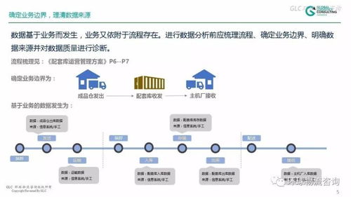 物流仓储数据分析（物流仓储数据分析图表） 第1张