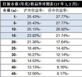 2022年股票网下打新收益率如何？