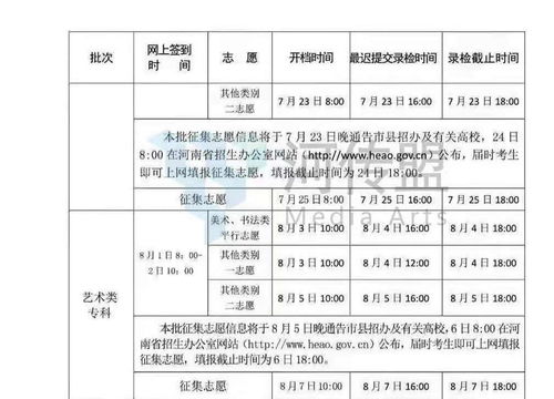 高考专科录取时间,2023高考大专录取时间