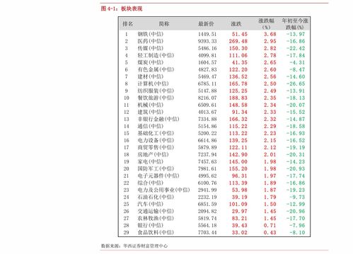 打新股，打新基金，打新股怎么操作