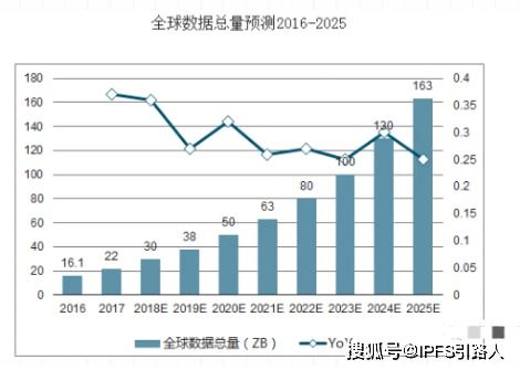 FIL币价格走势-fil币价格今日行情走势图