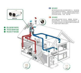 新风系统有必要安装吗  新风系统的保养方法