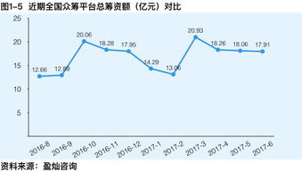 米小粒在众筹方面怎么样，侧重什么方向？