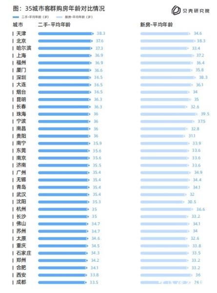 宁波轨道交通800米覆盖通勤比重仅9 ,在 新一线 城市中排在末位