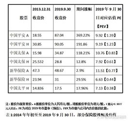 中国平安股票可以长期持有？