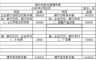 各位大神，我是会计新手，想问一下，营改增后，月末如何计提城建税？