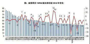 专题 2019年中国城市房地产市场投资前景研究报告