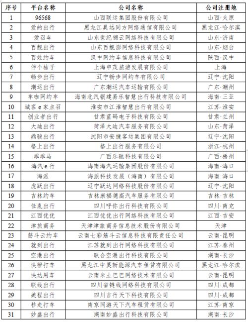 合规率不足两成 交通运输部发布6月网约车行业运行情况