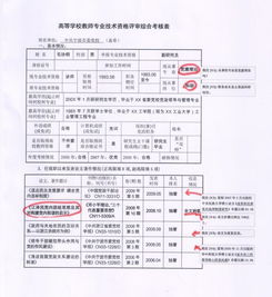 2016年会计员 助理会计师 会计师职称评审条件 