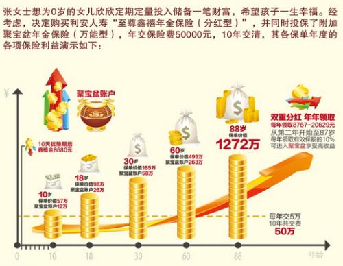 我刚在中行买了一份阳光十年两全保险（分红型）到底好不好