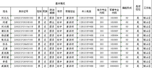 excel中如何将一张表一中的信息,自动填到表二中相应的地方 表2要填很多,比如500个,怎么做 