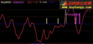 如何把通达信资金异动指标改为通达信的选股