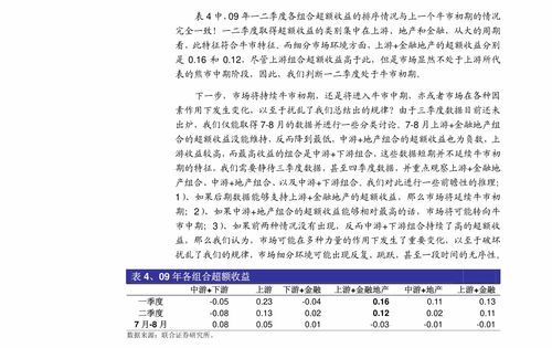 国信证券 金融工程日报 储能及地产板块强势拉升,三大期指深度贴水