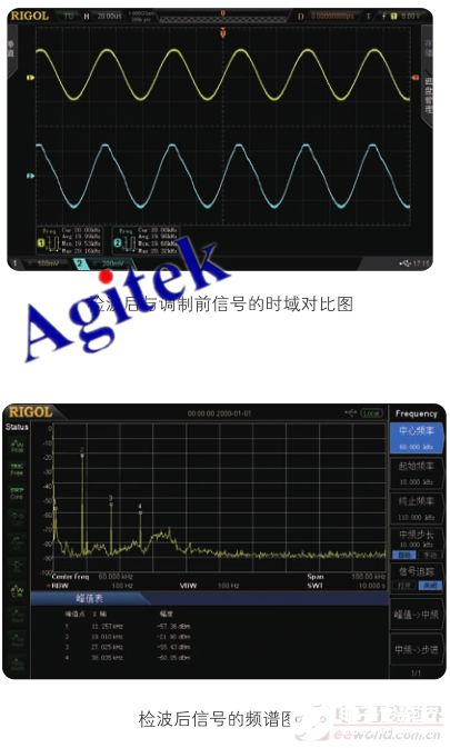 实验仪器查重高优化技巧