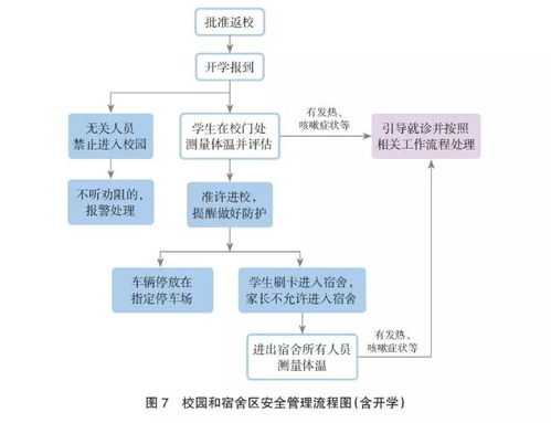 高校开学后学生如何安排 教育部发布最新通知