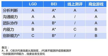 三个对照谈话记录范文  三必谈是什么三必谈指的是什么？