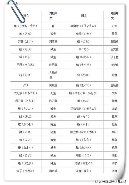 新鲜的海鲜词语解释大全-鲜字有哪些多音字组词？