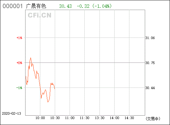 广晟有色（600259）怎么这么强盛，有谁知道？