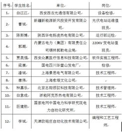 全国电气工程100强校(电气工程及其自动化全国排名)