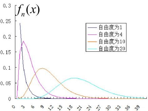 高等数理统计里的var是什么意思