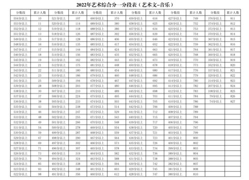 2022年理科一分一段表 (2022年的高考分数线)