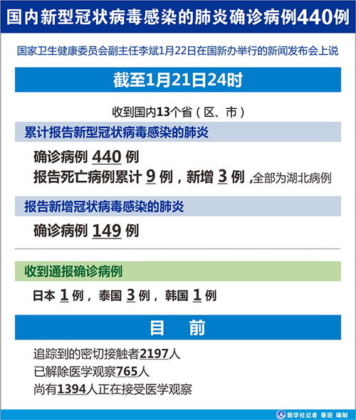 新型冠状病毒感染疫情防控法律知识问答