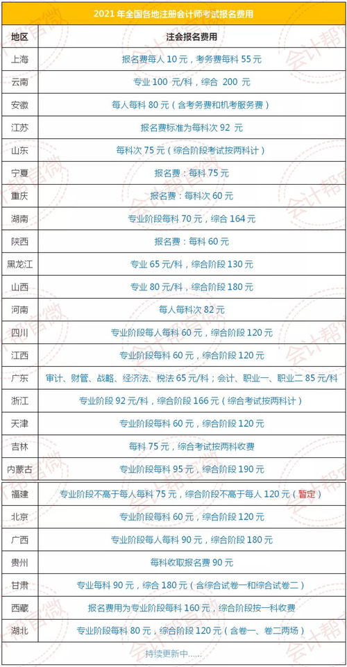 中国注册会计师协会准考证打印,注册会计打印准考证时间(图2)