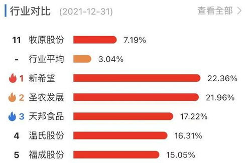 股息率和分红率有什么区别，股息率最高的股票