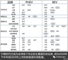 宁德时代新能源CATL制造主管倒班吗