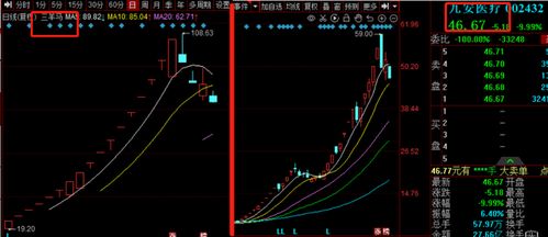 九安医疗股票为什么跌