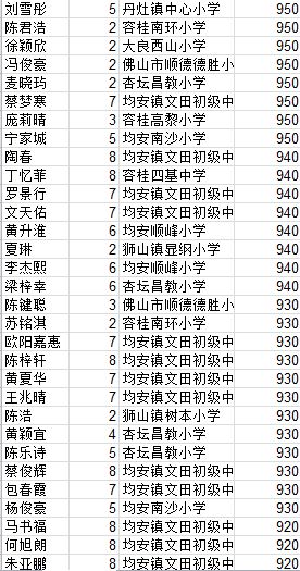 9月9日平安校园排行榜 周末答题追比分 