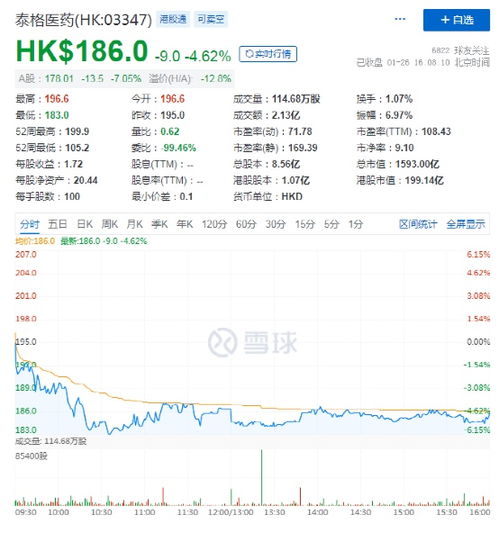 碧桂园服务目标价被高盛上调至10.1港元，评级为“中性”。