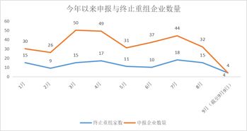 谁有经典的重组板块的成长股 介绍介绍······咱家想长期持有······