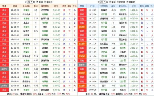 大家平时是怎么分析足彩或竞彩的(足球竞彩分析方法)