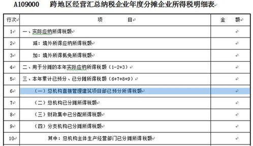 建筑施工企业在异地预缴增值税后，如何申报