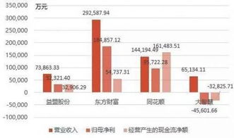 来个高手帮我把益盟的趋势顶底指标改为大智慧免费版里面用的技术指标和条件选股指标。