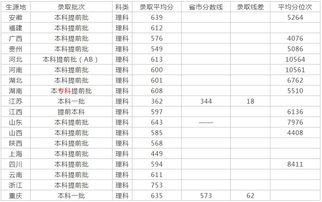 河南高考分数线2019 南方科技大学2019录取分数线是多少