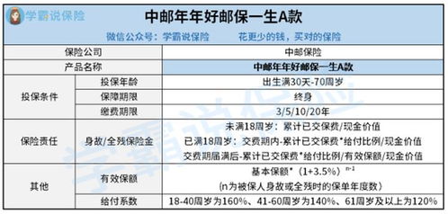 中邮年年好邮保康乐A款医疗保险保什么(中邮百万医疗保险)