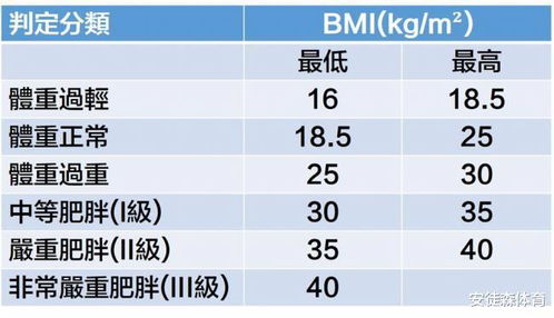 BMI数值对我们真的有那么重要吗