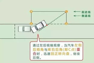 科目二侧方停车停好以后会有语音提示吗还是要等多久才能出库 (侧方停车后多久有语音提醒)