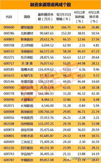 最新信用账户有股票市值没有资金如何申购新股