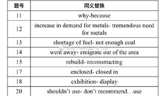 雅思阅读同义词替换汇总