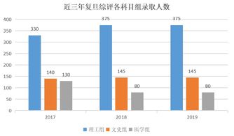 高考变简单了 600 分人数变多,录取分数线反而降低