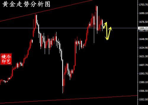 缩量滞涨 短线回调需要怕吗