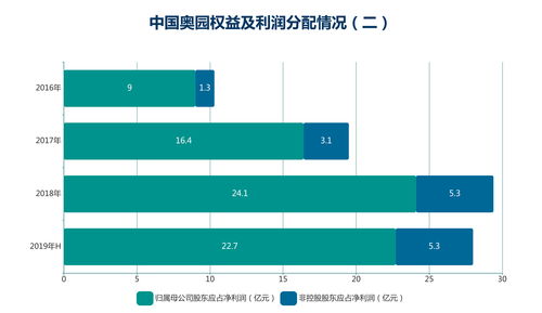 公司股东应该如何分利?