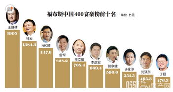 2015福布斯中国400富豪榜发布 安徽本土6人上榜