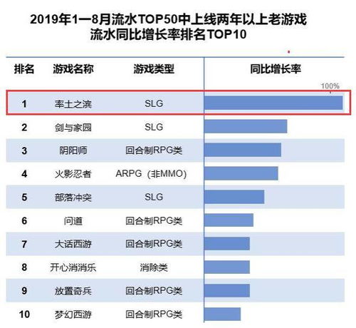 这款手游竟成为 行业标杆 ,知名游戏制作人这样评价