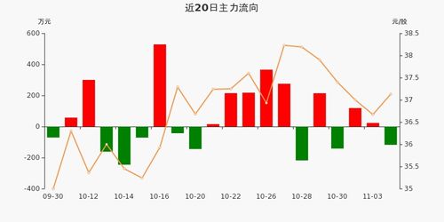 资金流的定义是什么?