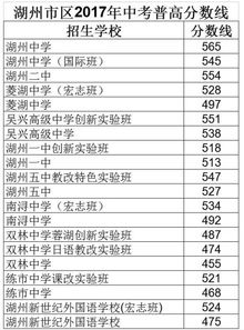 广东3b学校普遍公认的前十名 3B学校有必要去吗,好不好