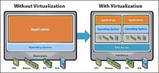 虚拟化技术介绍(虚拟主机技术简述)